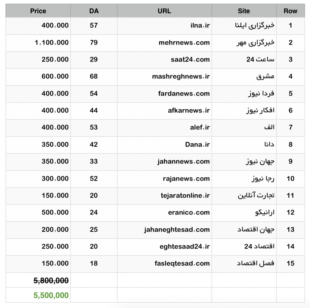 پکیج رپورتاژ آگهی با تخفیف